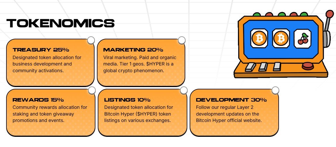 Bitcoin Hyper Tokenomics - Bitcoin Hyper Token Distribution